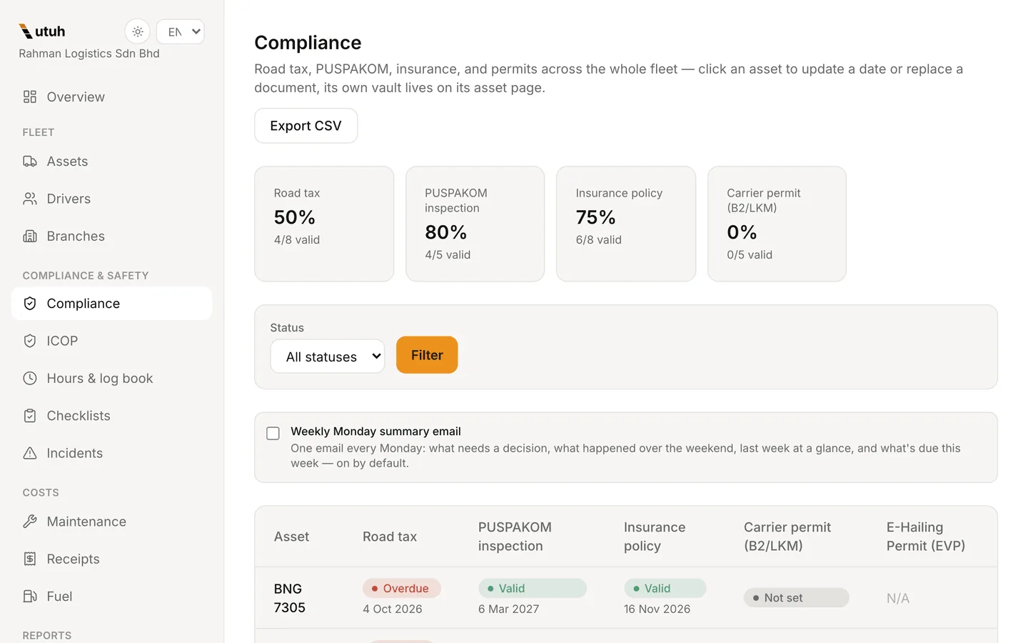 Compliance dates across the fleet